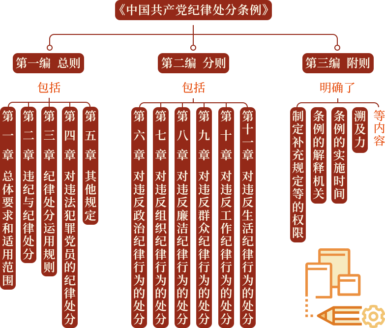 處分條例.png